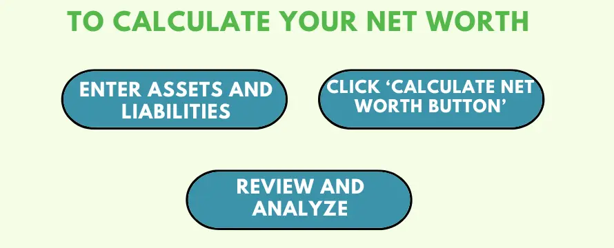 Net Worth Calculator | Know your net worth with a Click